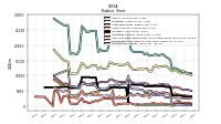 Stockholders Equity