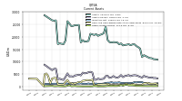 Other Assets Current