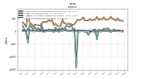 Other Nonoperating Income Expense