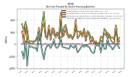 Net Cash Provided By Used In Financing Activities