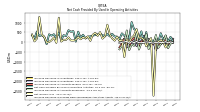 Increase Decrease In Prepaid Deferred Expense And Other Assets