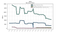 Other Assets Noncurrent