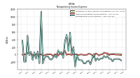 Nonoperating Income Expense