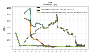 Accumulated Other Comprehensive Income Loss Net Of Tax