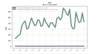 Allowance For Doubtful Accounts Receivable Current