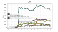 Intangible Assets Net Excluding Goodwill