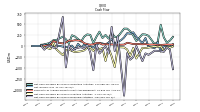 Net Income Loss