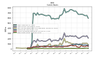 Other Assets Current