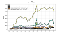 Taxes Payable Current