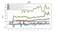 Other Nonoperating Income Expense