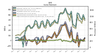 Net Income Loss