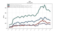 Inventory Finished Goods Net Of Reserves