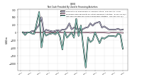 Net Cash Provided By Used In Financing Activities