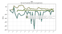 Payments For Proceeds From Other Investing Activities