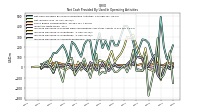 Net Income Loss