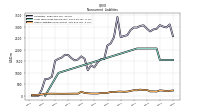 Other Liabilities Noncurrent