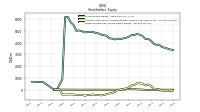 Retained Earnings Accumulated Deficit