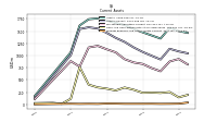 Prepaid Expense And Other Assets Current