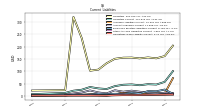 Other Accrued Liabilities Current