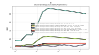 Lessee Operating Lease Liability Payments Remainder Of Fiscal Year