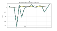 Net Cash Provided By Used In Investing Activities