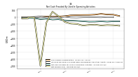 Net Income Loss