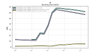 Operating Lease Liability Current