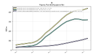 Accumulated Depreciation Depletion And Amortization Property Plant And Equipment