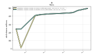 Weighted Average Number Of Diluted Shares Outstanding