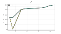 Weighted Average Number Of Share Outstanding Basic And Diluted