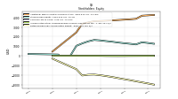 Retained Earnings Accumulated Deficit