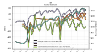 Other Comprehensive Income Loss Net Of Tax