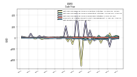 Net Income Loss