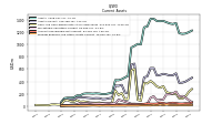 Prepaid Expense And Other Assets Current