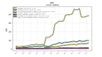 Other Accrued Liabilities Current