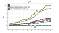 Income Tax Expense Benefit