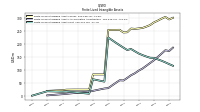 Finite Lived Intangible Assets Net