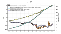 Net Income Loss