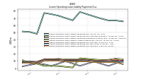 Lessee Operating Lease Liability Payments Due Year Four