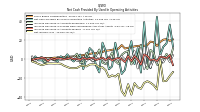 Net Income Loss