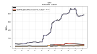 Other Liabilities Noncurrent