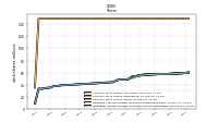 Common Stock Shares Issued