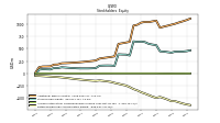 Retained Earnings Accumulated Deficit