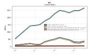 Accounts Receivable Net Current