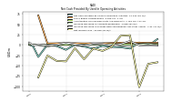 Net Income Loss