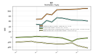 Retained Earnings Accumulated Deficit