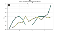 Allocated Share Based Compensation Expenseus-gaap: Award Type