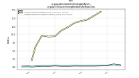 Amortization Of Intangible Assetsus-gaap: Finite Lived Intangible Assets By Major Class