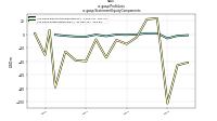 Profit Lossus-gaap: Statement Equity Components