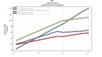 Revenuesus-gaap: Statement Geographical